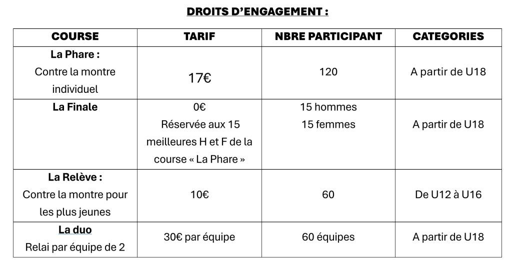 Droit d'engagement des courses du bria'thlon de Briacé