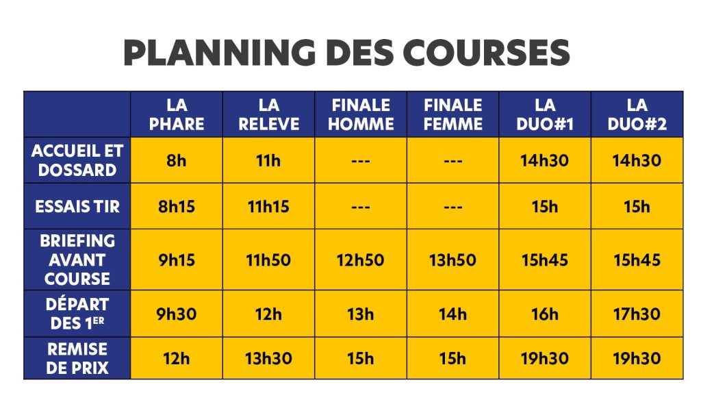 Planning des courses Bria'thlon du vignoble du 24 avril 2025