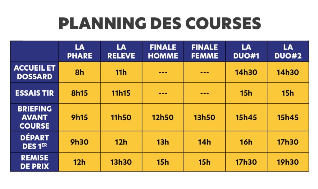 Horaires des courses